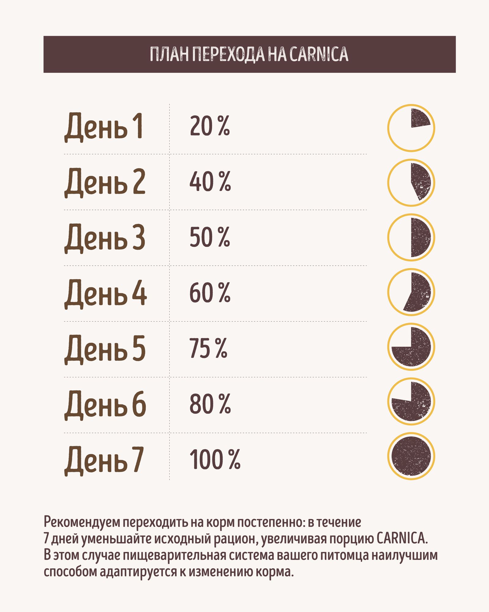 Корм полнорационный для щенков CARNICA от 1 месяца паштет из ягненка с цукини консервированный 200г - фото 3