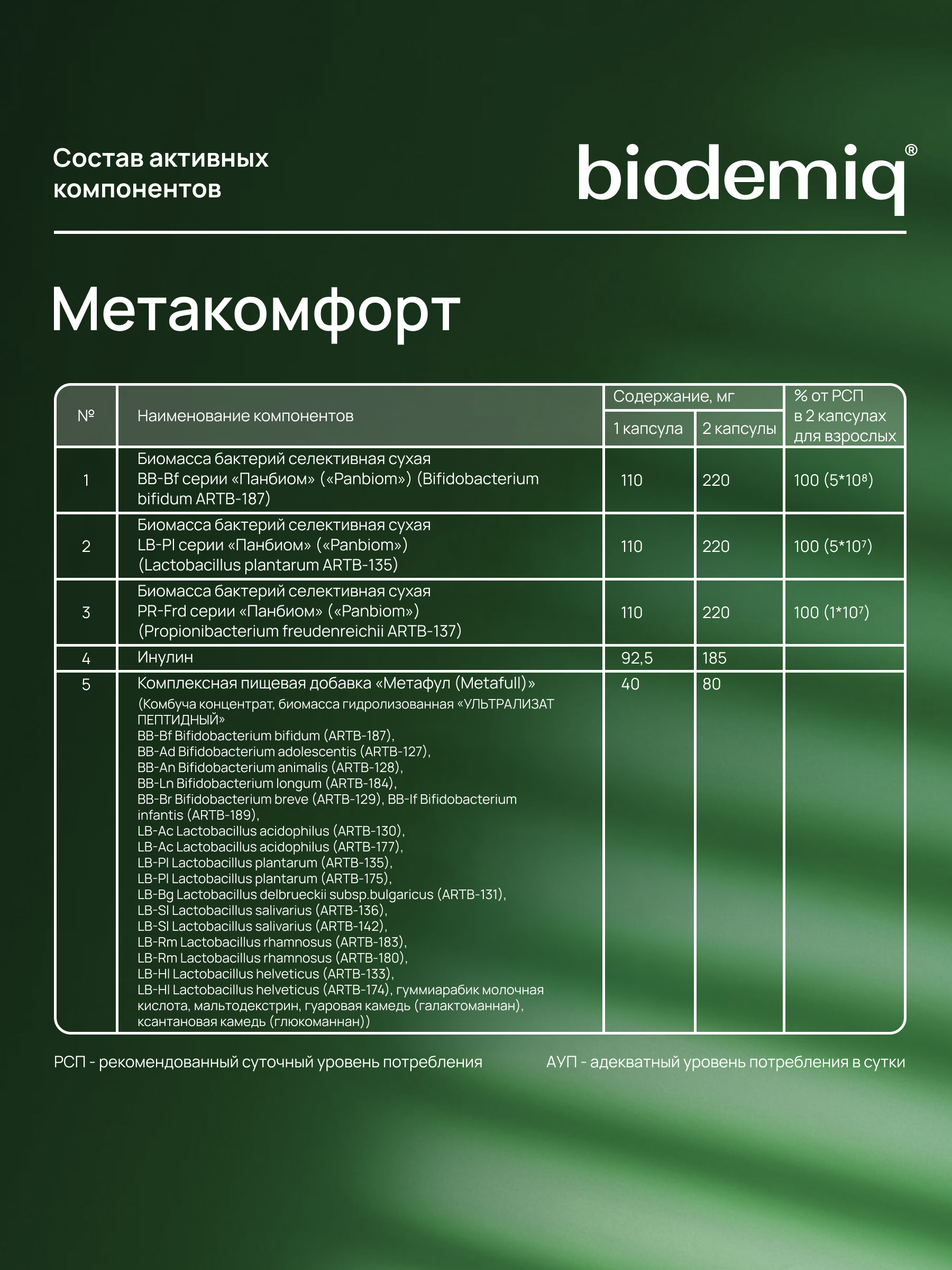 Метакомфорт biodemiq Поддержка микробиоты ЖКТ - фото 5