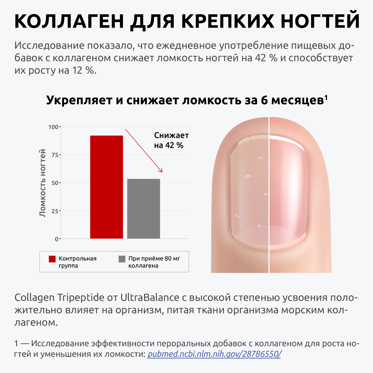 Коллаген морской UltraBalance низкомолекулярный Tripeptide БАД 360 капсул с витамином С и гиалуроновой кислотой - фото 9