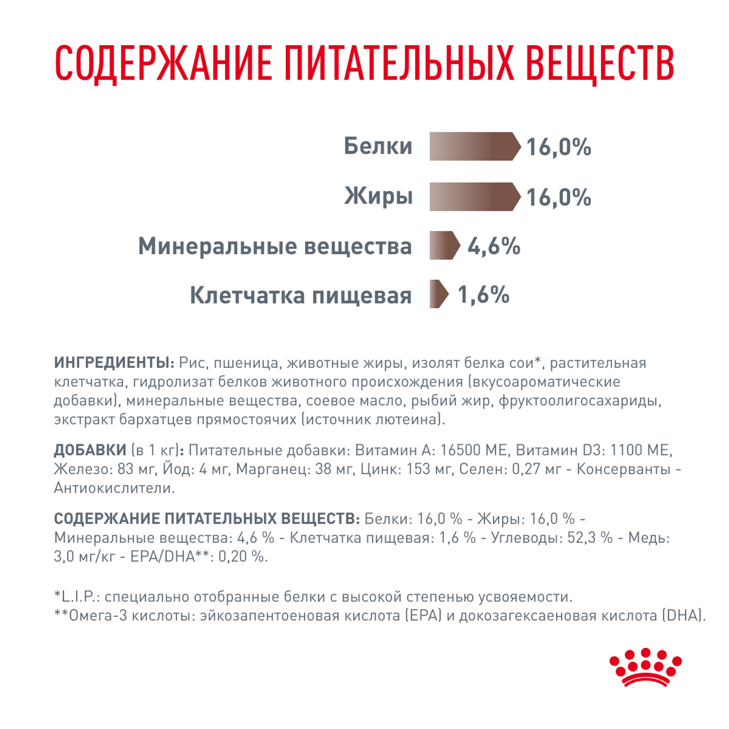 Корм для собак ROYAL CANIN Hepatic HF16 при заболеваниях печени 1.5кг - фото 5