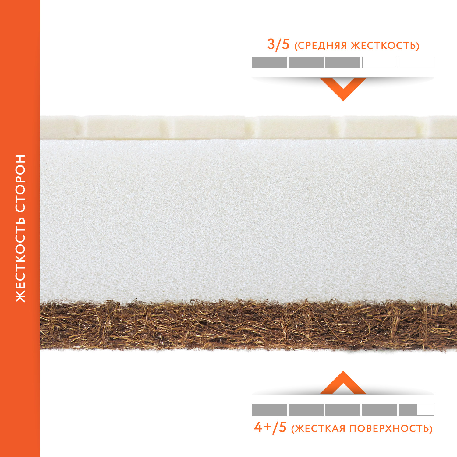 Матрас Boom Baby NB Orto Lux 70х140 - фото 4