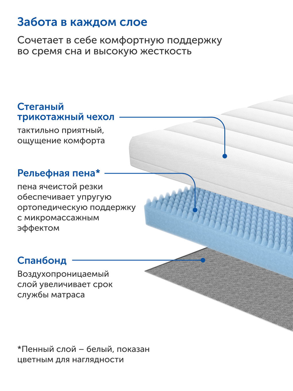 Матрас IKEA Асванг 90х200 - фото 4