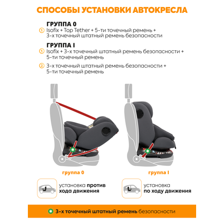 Автокресло JOVOLA Prime Isofix серый Isofix 0+/1/2/3 (0-36 кг)