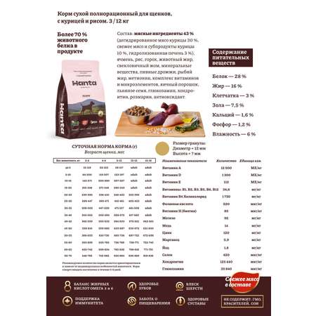 Корм сухой Hanta (Ханта) для щенков, с курицей и рисом, 12 кг