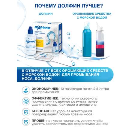 Устройство для промывания носа Долфин и средство для взрослых рецепт № 1 2 г №10
