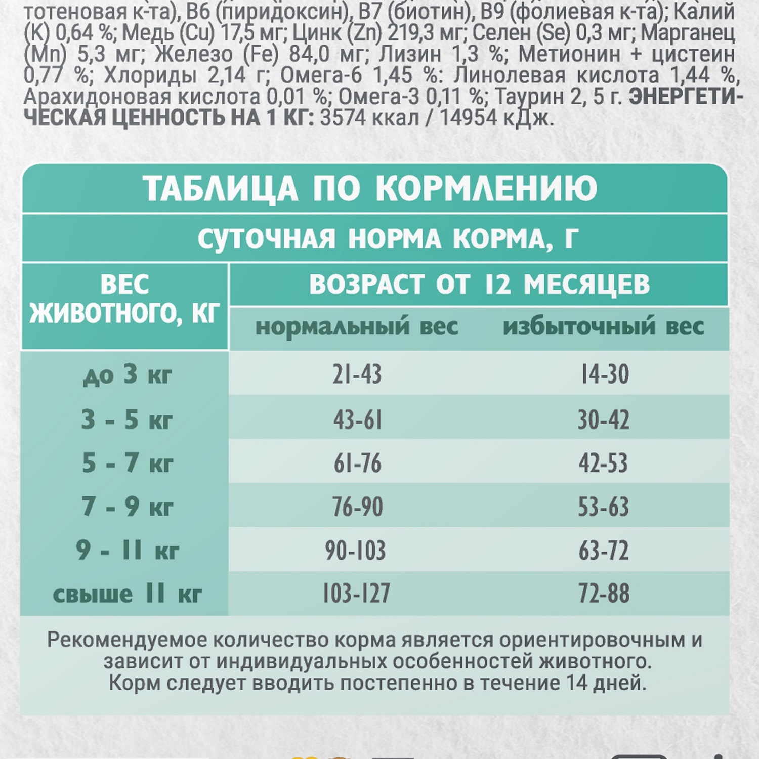 Корм для кошек Brit Кеа Sterilised urinary care с индейкой и уткой 7кг - фото 7