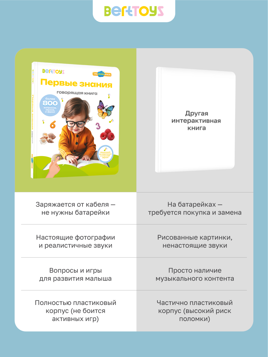 Говорящая книжка BertToys большая нажималка Первые знания - фото 19