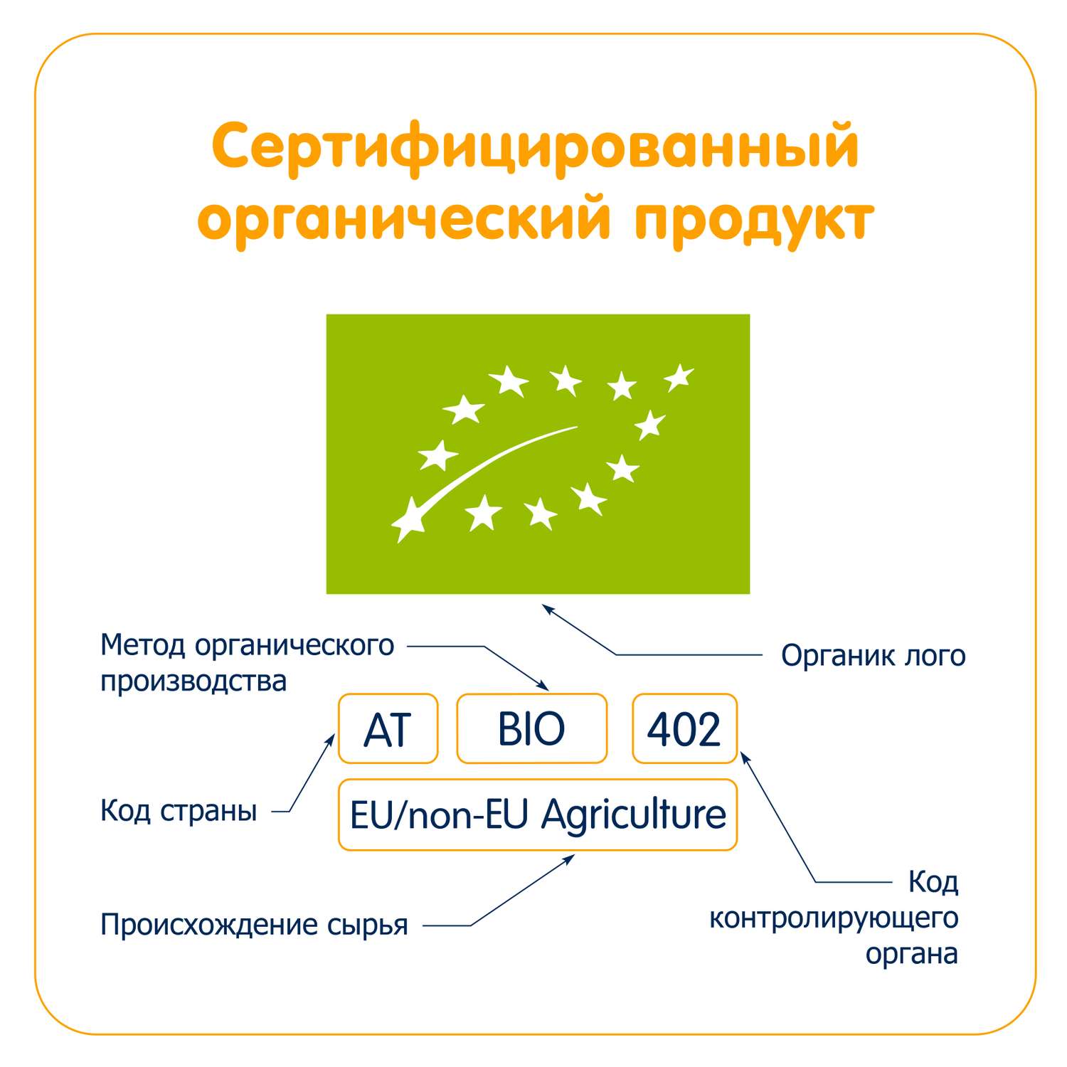 Сок Fleur Alpine апельсиновый прямого отжима 200мл с 8месяцев - фото 8