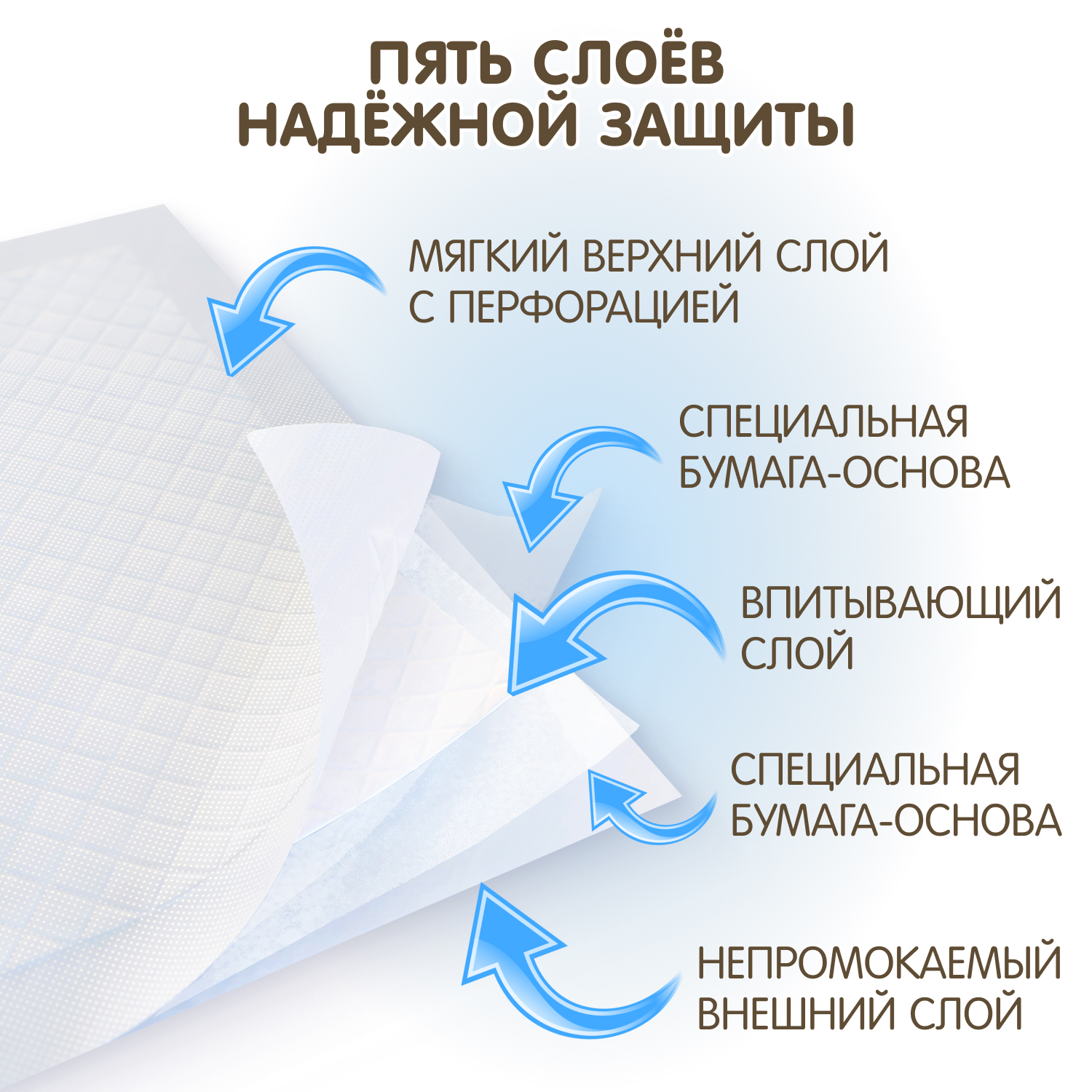 Пелёнки одноразовые INSEENSE 40х60 см 5 шт. - фото 6