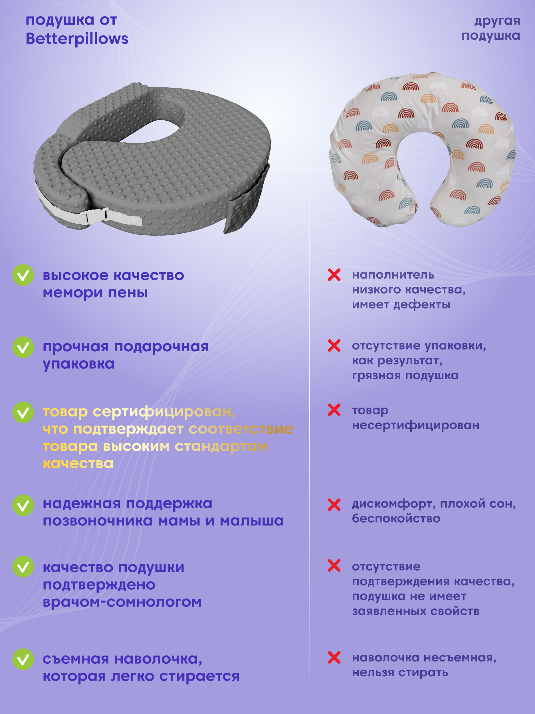 Подушка для кормления Betterpillows 40 x 60 см - фото 2
