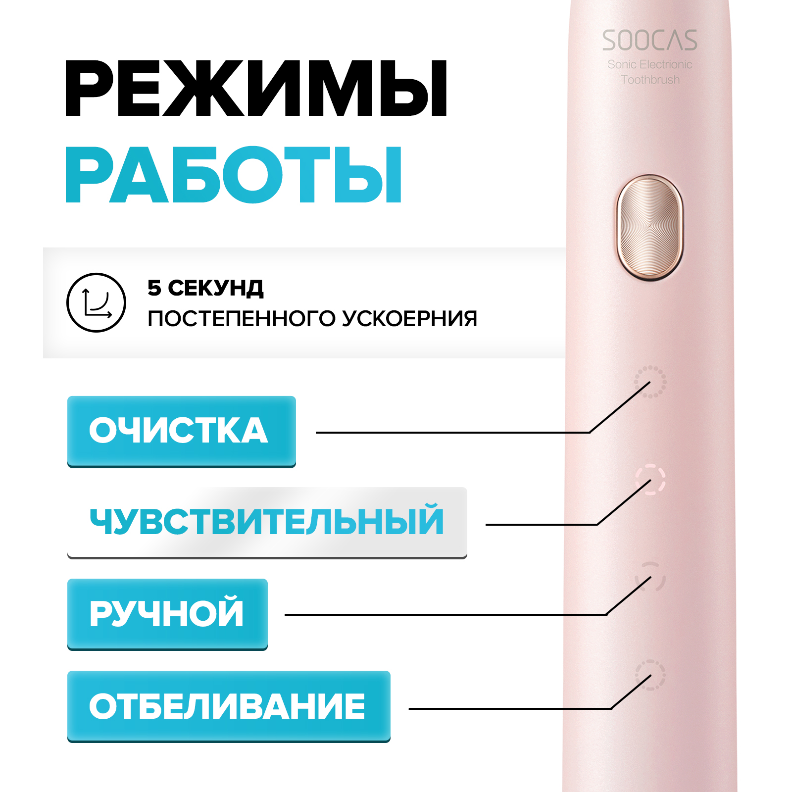 Зубная щетка электрическая Soocas - фото 4