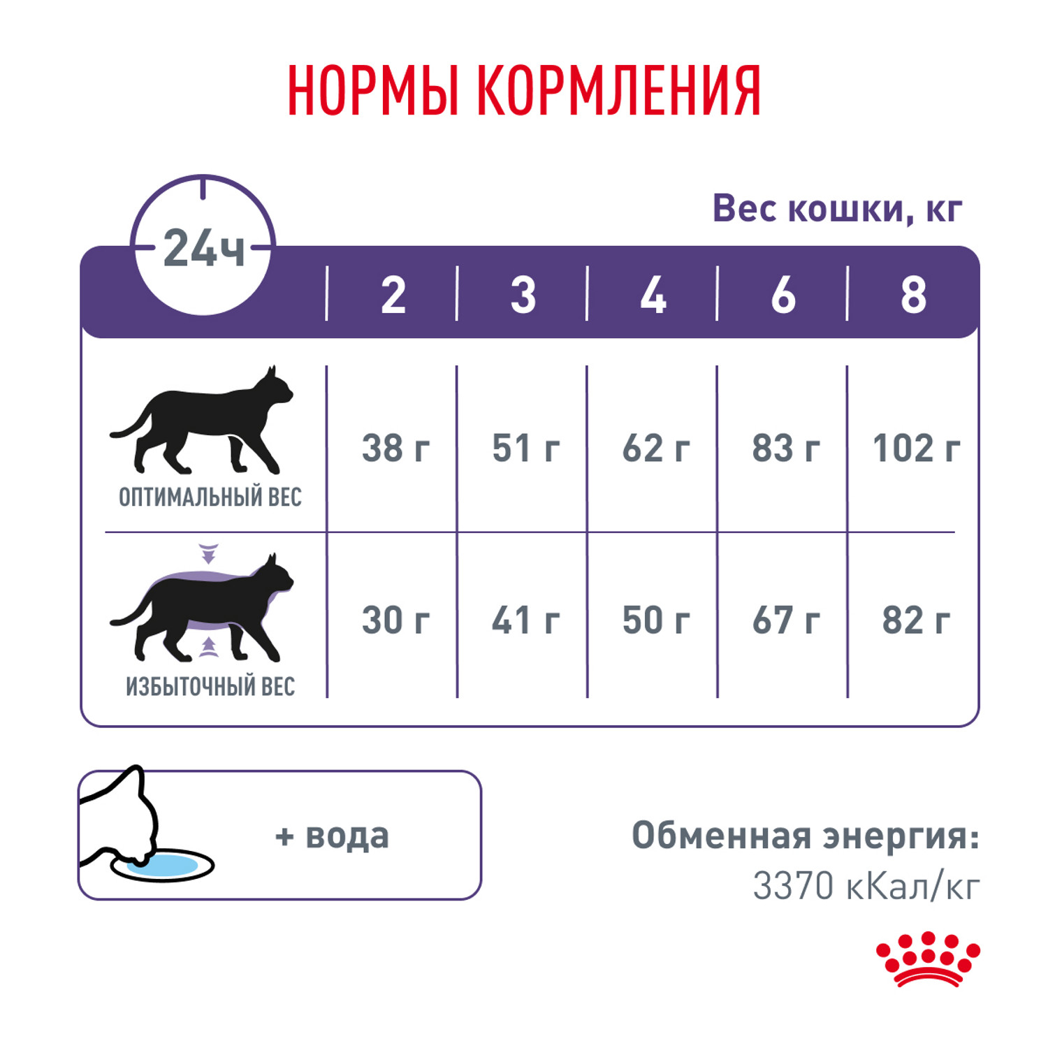 Корм для кошек ROYAL CANIN Neutered Satiety Balance стерилизованных 300г - фото 6