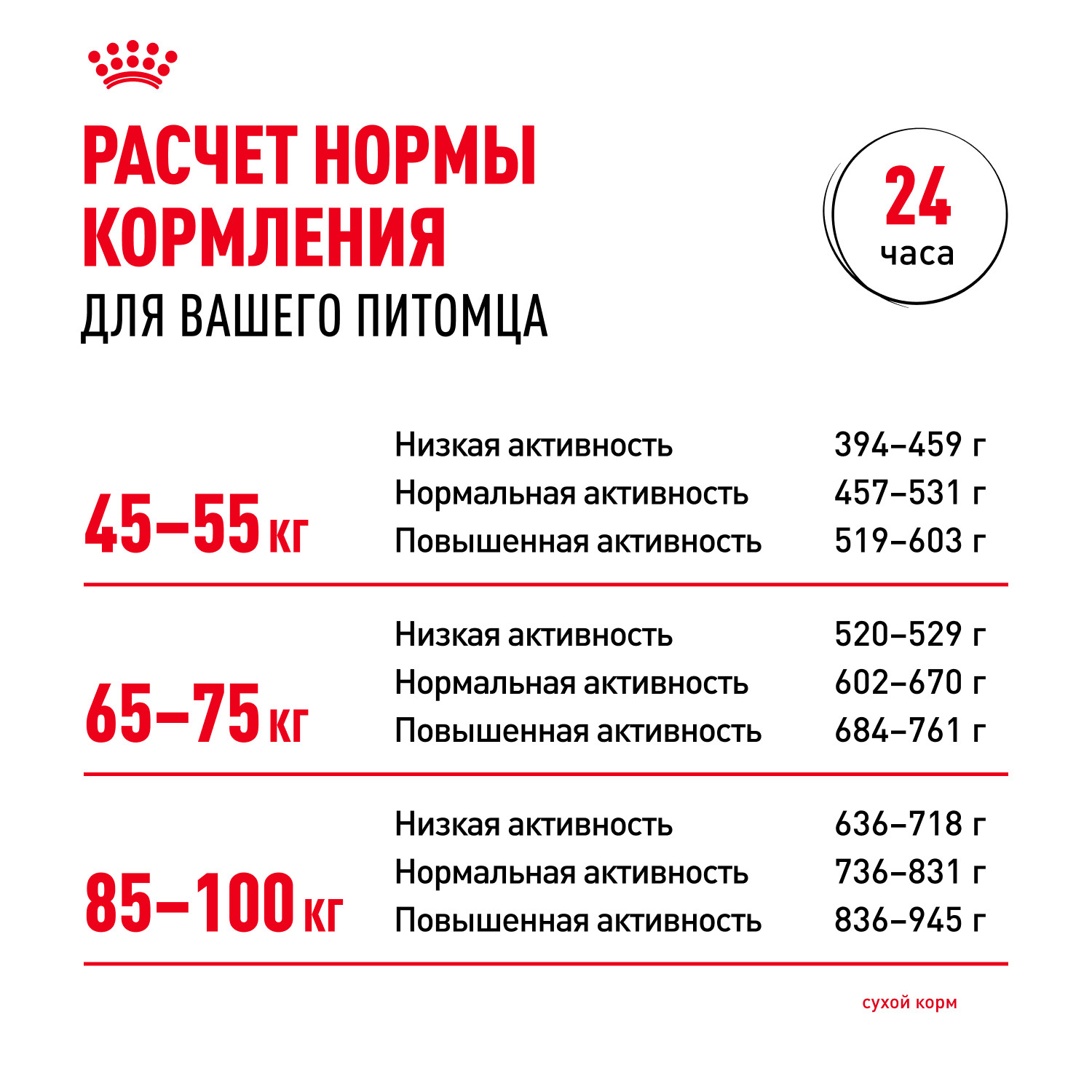 Корм для собак ROYAL CANIN гигантских пород 4кг - фото 8