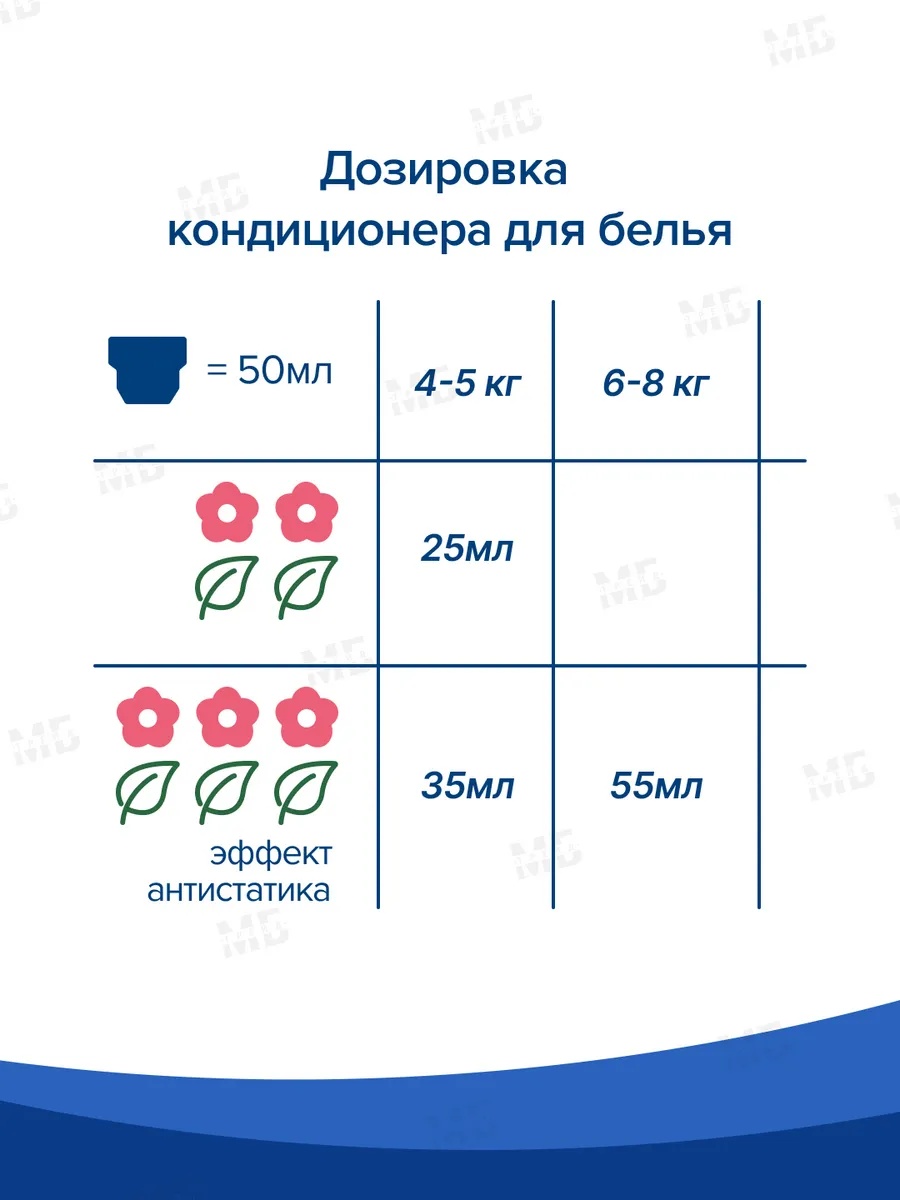 Кондиционер LAMM Детский 5 л - фото 4