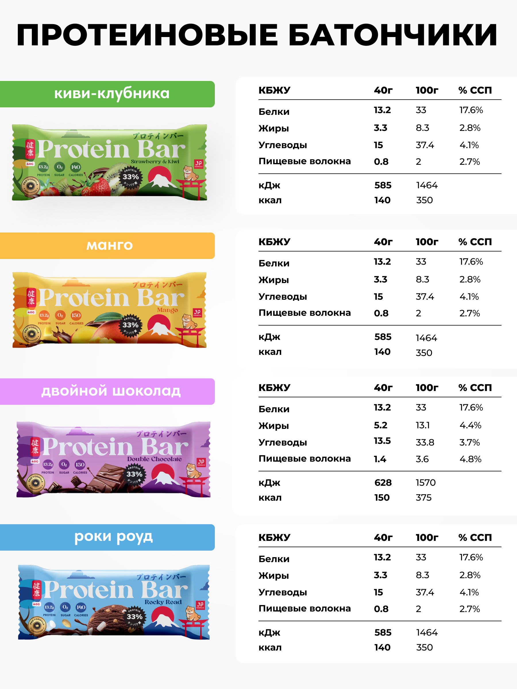 Протеиновые батончики ассорти Japan Formula Микс 4 вкуса 16 батончиков - фото 3