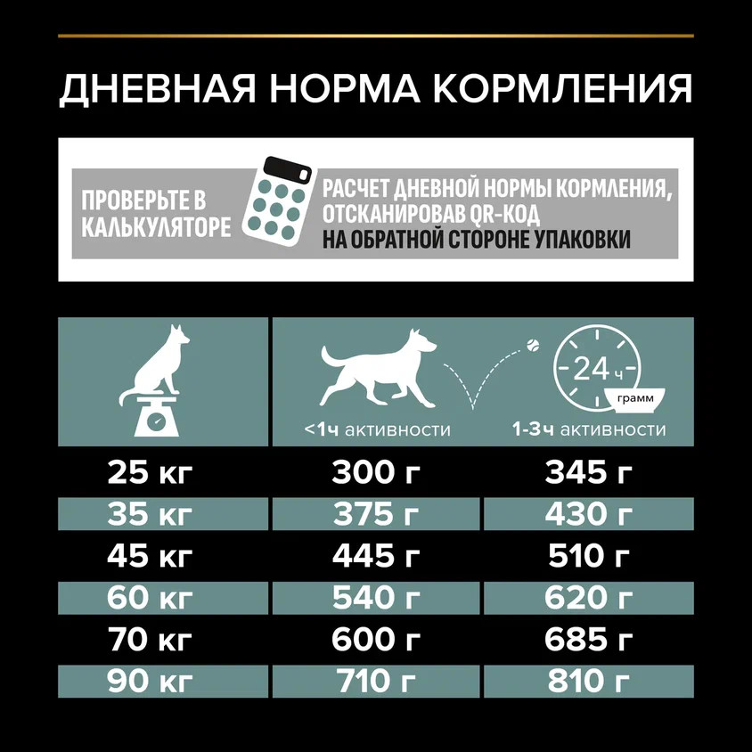Корм для собак PRO PLAN крупных пород с атлетическим телосложением с чувствительным пищеварением с комплексом Optidigest ягненок с рисом 14кг - фото 8