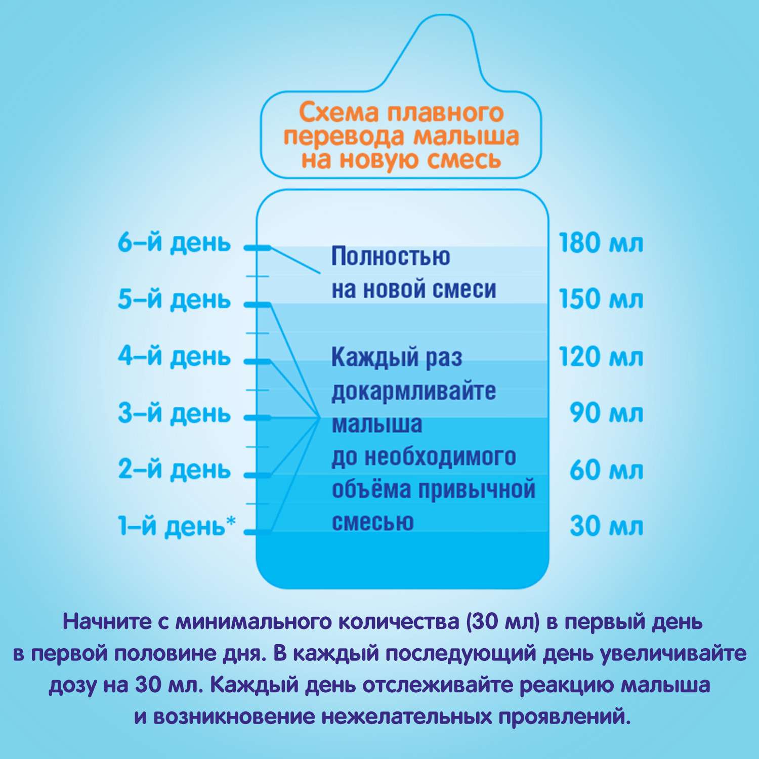 Смесь NAN 1 кисломолочный 400г с 0мес - фото 13