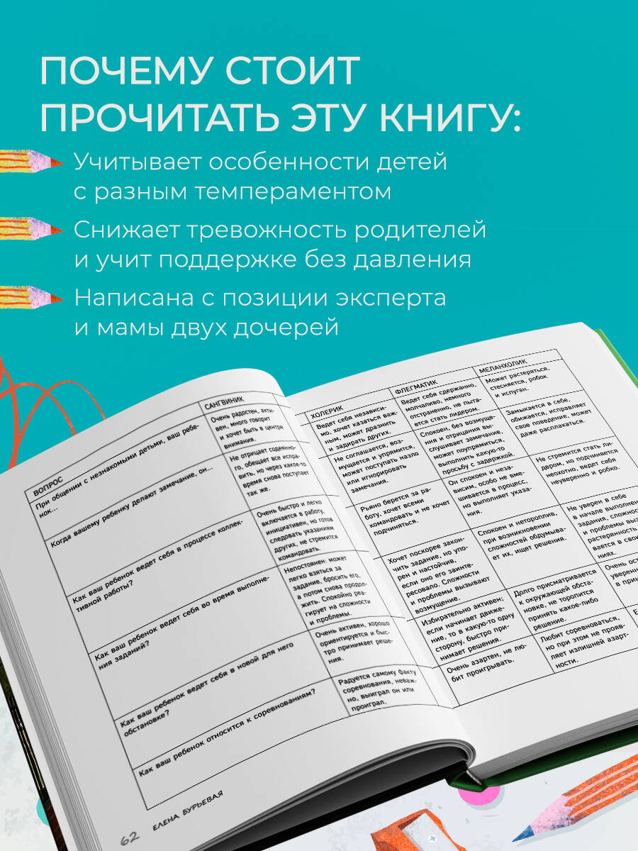 Книга БОМБОРА Начальная школа. Как подготовить себя и юного школьника к новому этапу - фото 3
