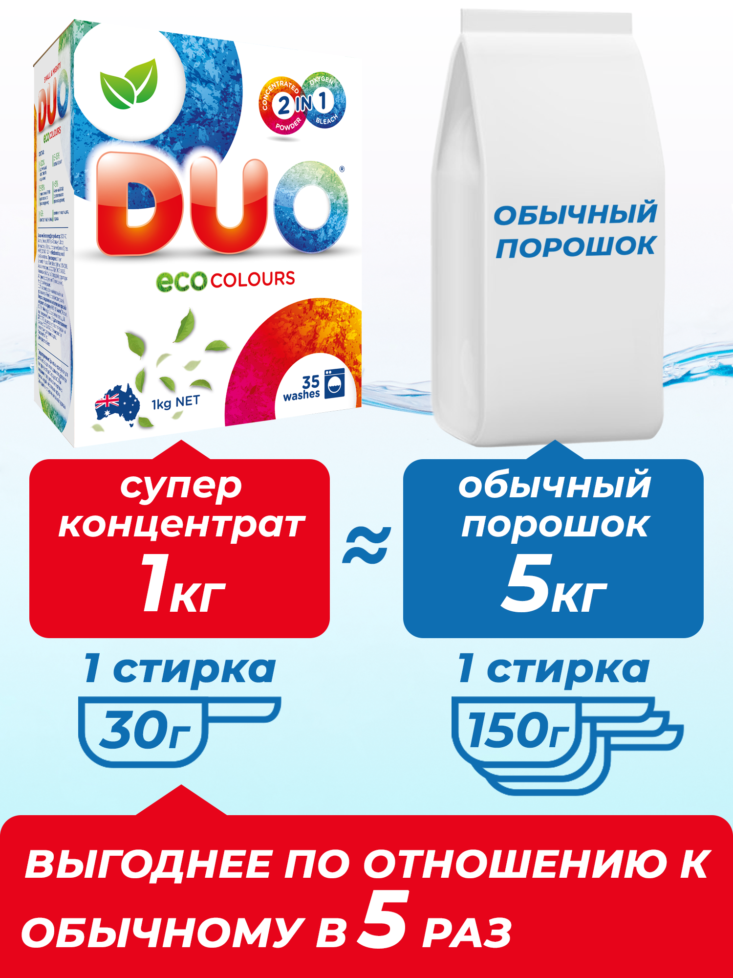 Стиральный порошок DUO Colours гипоаллергенный экологичный концентрированный для цветного белья 1000 г 35 стирок - фото 6