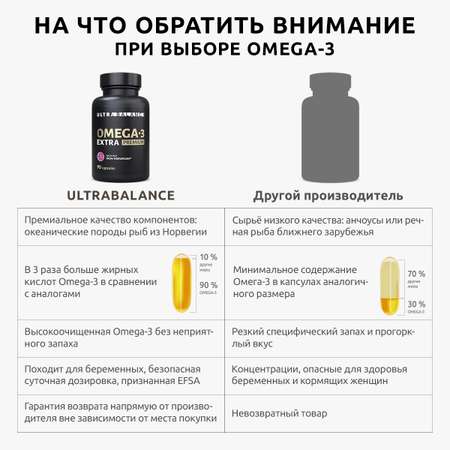 Омега 3 экстра премиум бад UltraBalance витамины для взрослых рыбий жир 180 капсул
