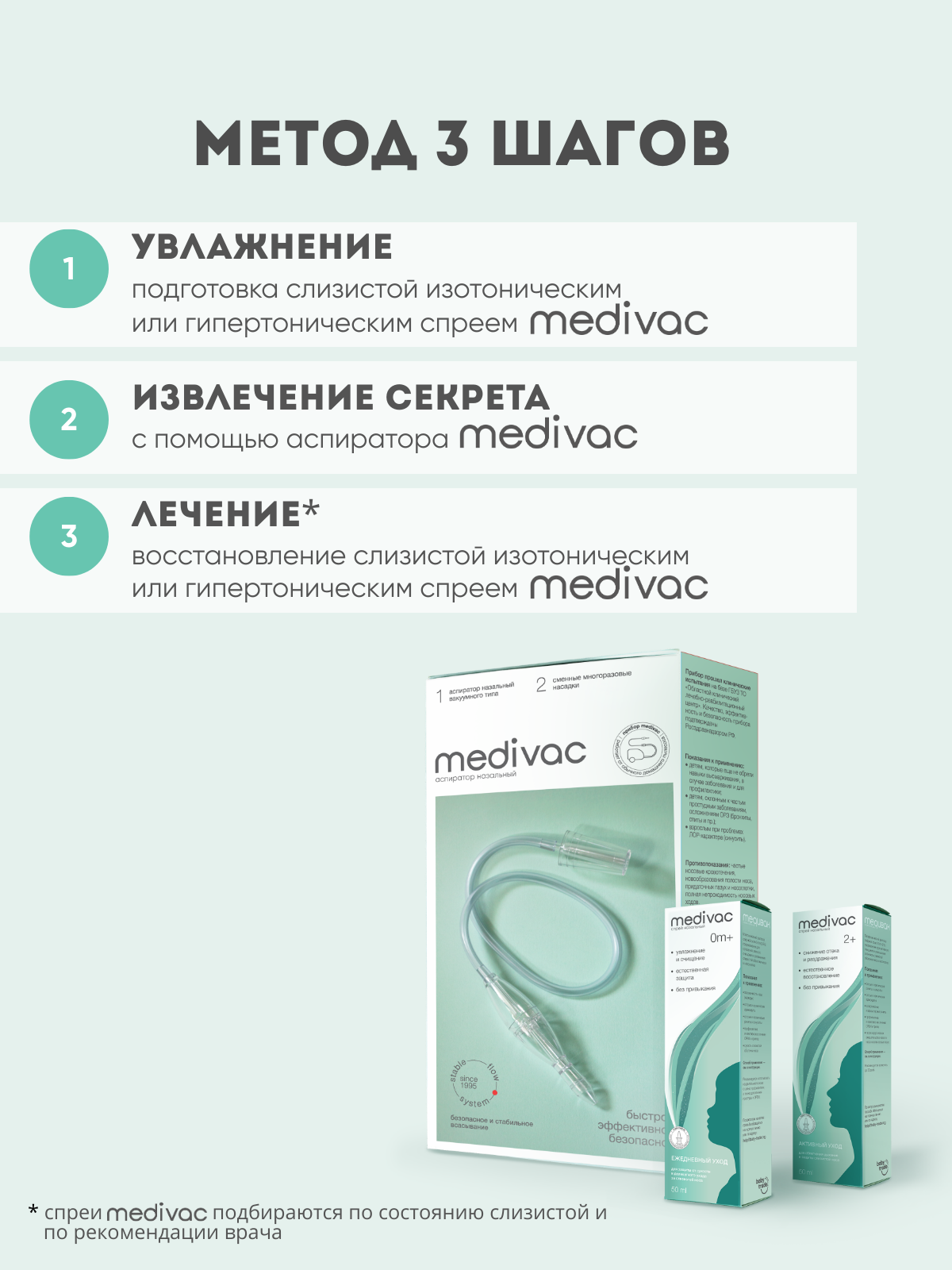 Солевой спрей Medivac изотонический - фото 5