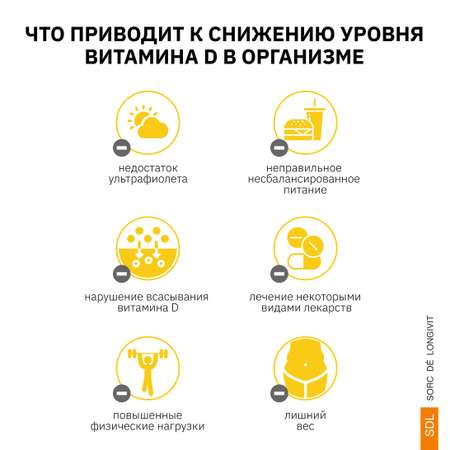 Витамин D3 SDL 10000 МЕ