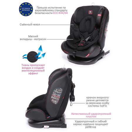 Автокресло BabyCare Shelter Isofix 0+/1/2/3 (0-36 кг)