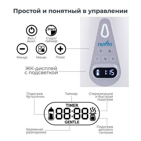 Стерилизатор-подогреватель Nuvita 1170 для детских бутылочек, электрический, 2 в 1
