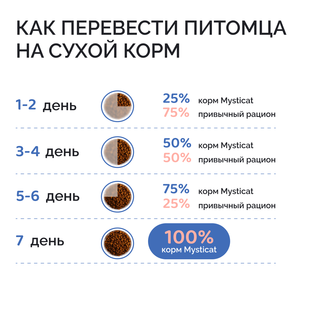 Корм сухой MYSTICAT с рыбой и рисом 15 кг - фото 10