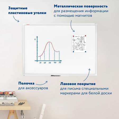 Магнитно-маркерная доска Brauberg