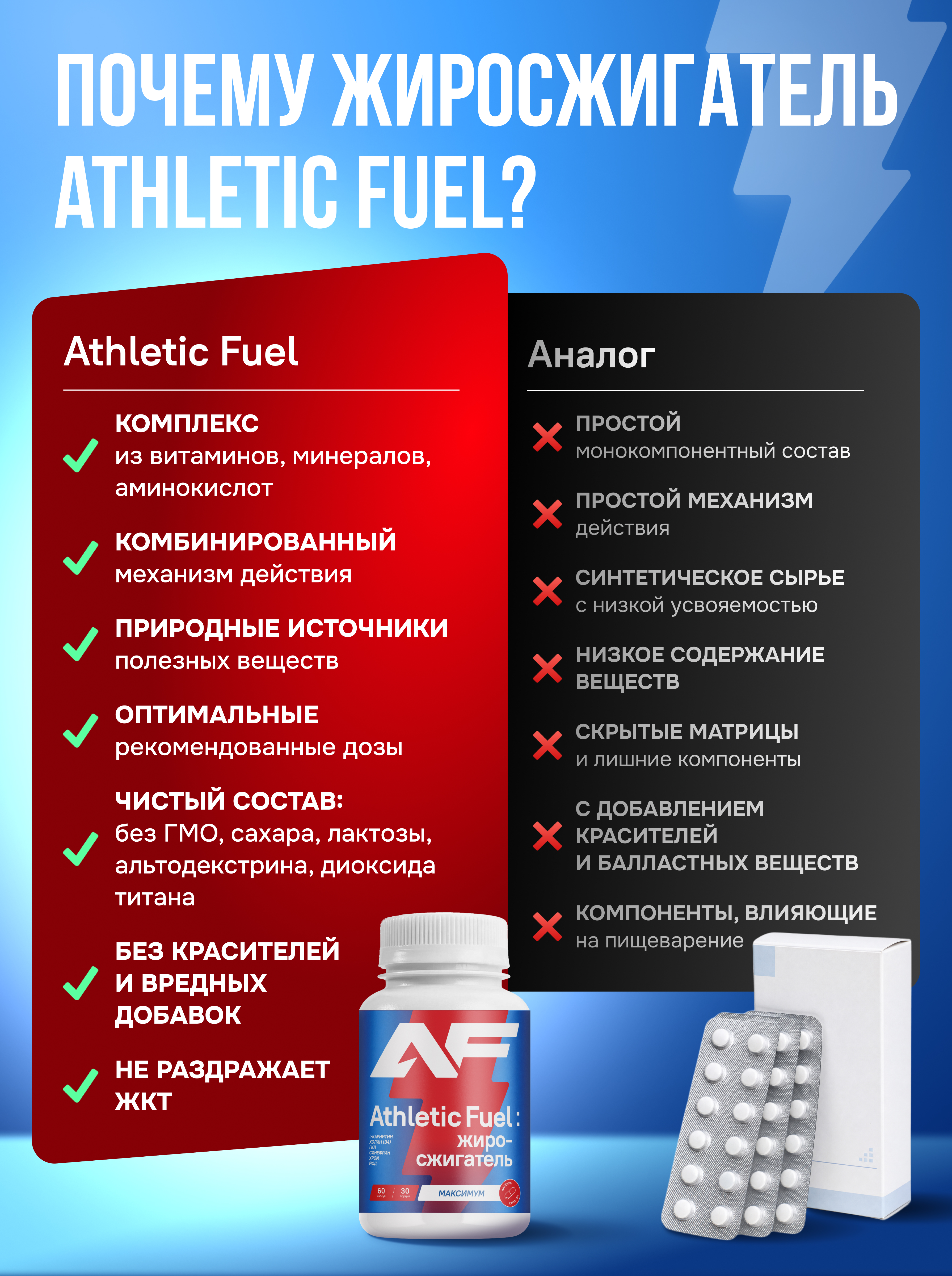 Жиросжигатель Athletic Fuel таблетки для похудения - фото 6
