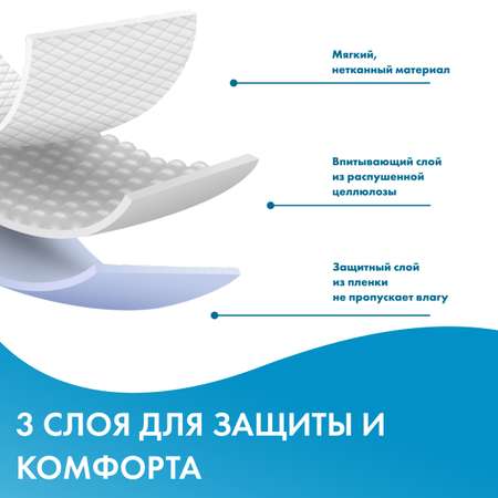 Пелёнки одноразовые TerezaMed 60х90 см 30 шт.