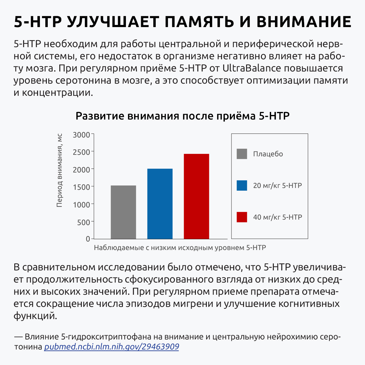 5 HTP витамины UltraBalance бад для женщин и мужчин 5-Гидроситриптофан 100 мг для похудения 60 капсул - фото 7