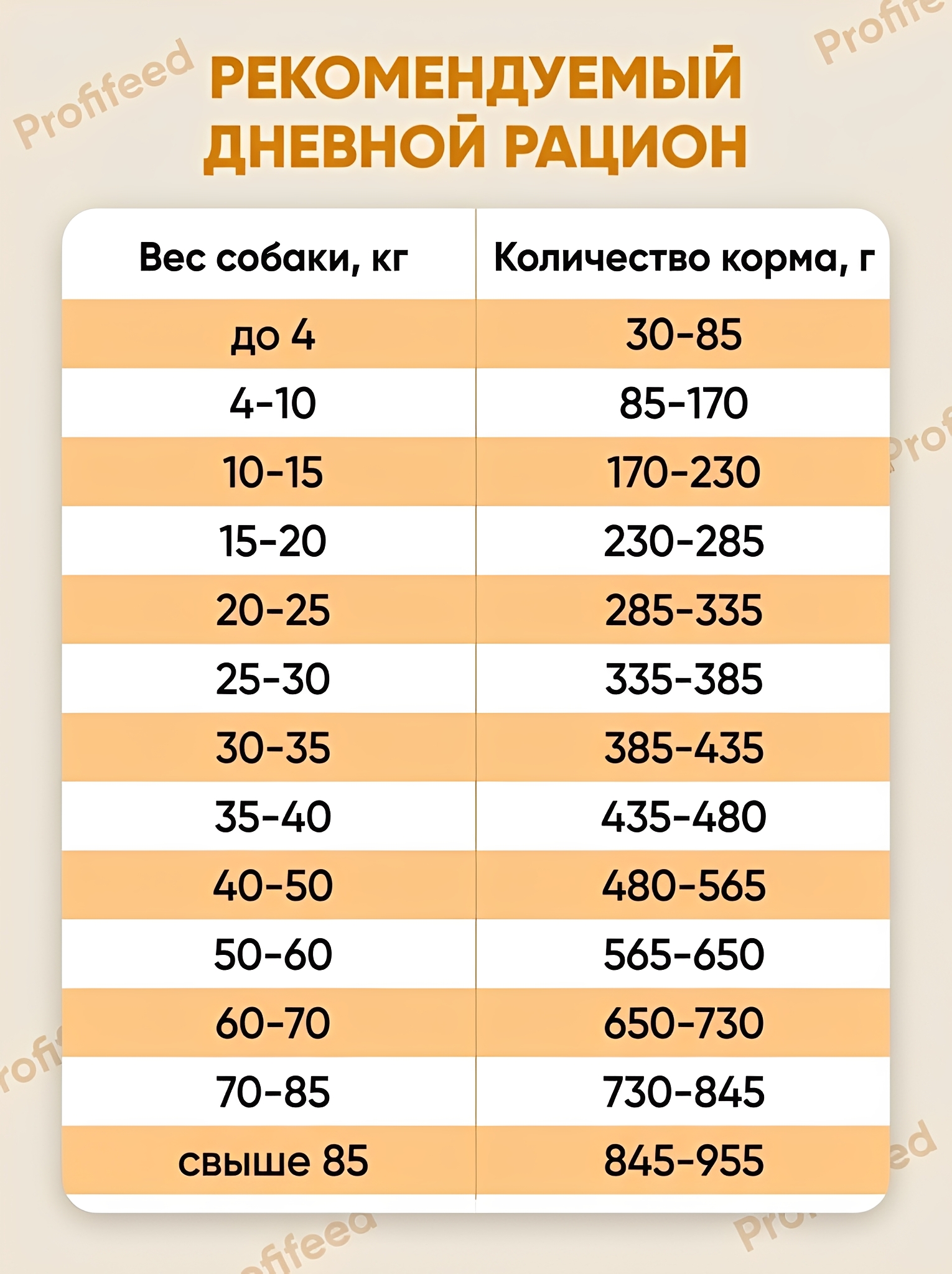 Корм сухой для собак Profifeed говядина рис 2,2кг - фото 8