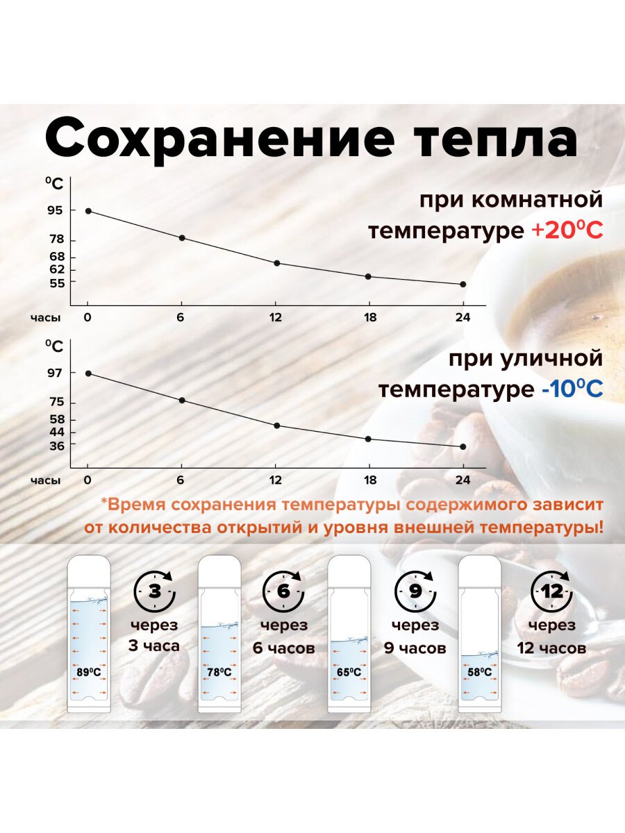 Термос Лайма с узким горлом 0.5 л нержавеющая сталь с рисунком - фото 6