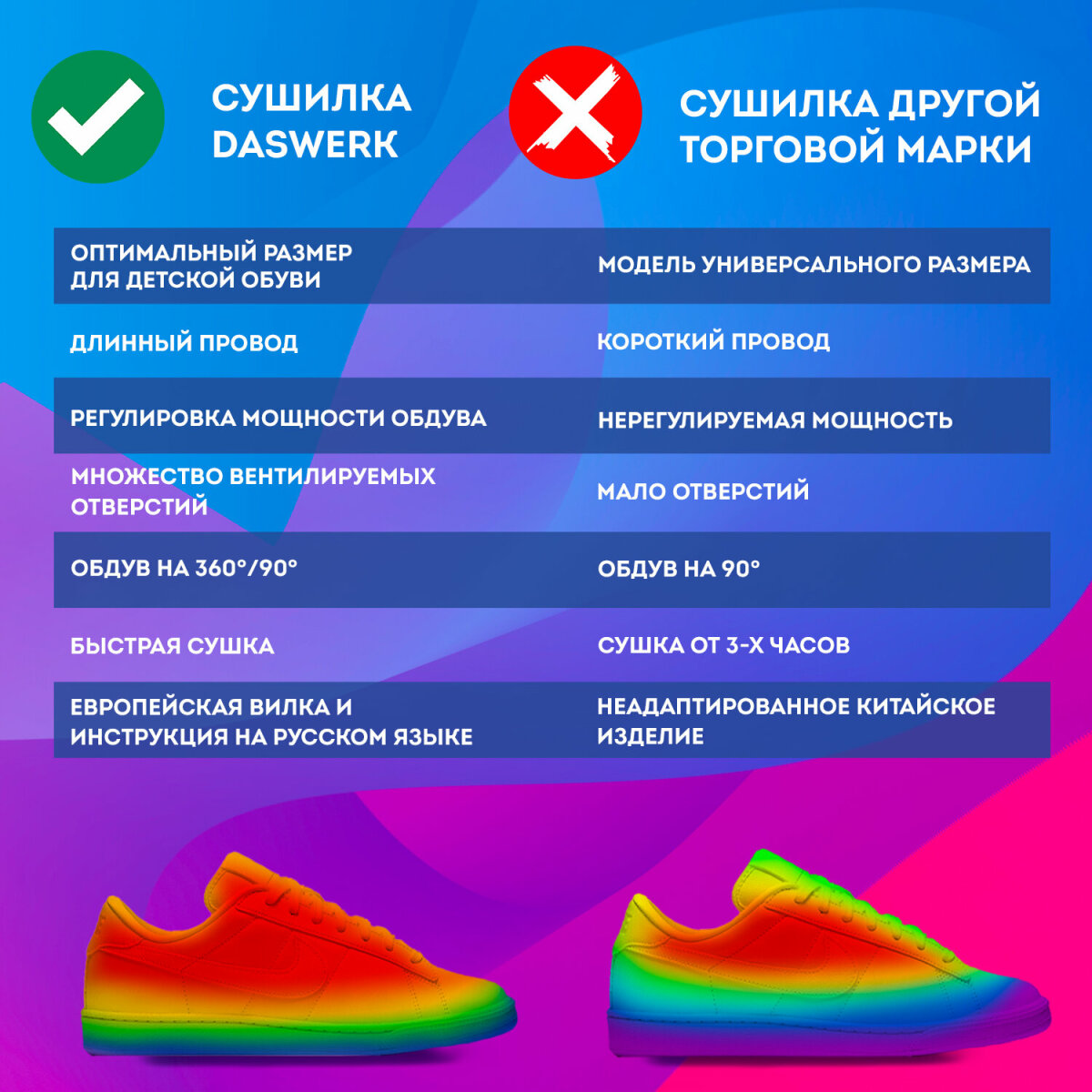 Сушилка для детской обуви DASWERK электрическая маленькая 8 Вт - фото 7