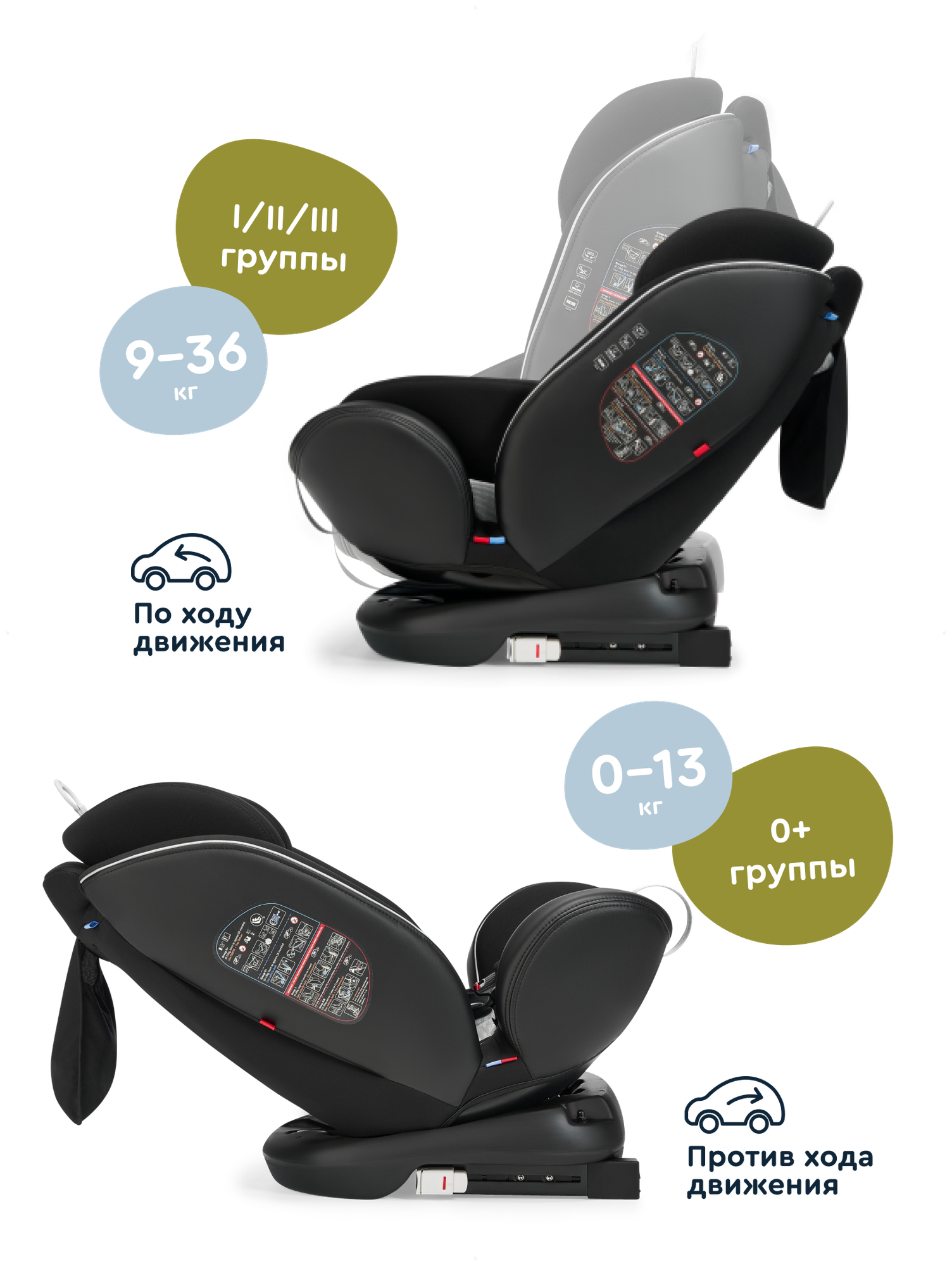 Автокресло Junion Odri Isofix 0+/1/2/3 (0-36 кг) - фото 5
