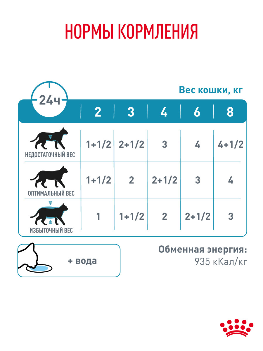 Корм для кошек ROYAL CANIN Сенситивити Контр 85г - фото 6