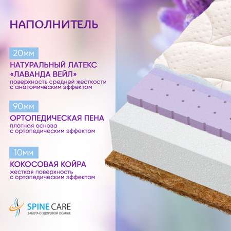 Матрас Boom Baby Orto Flex Milka 120х60