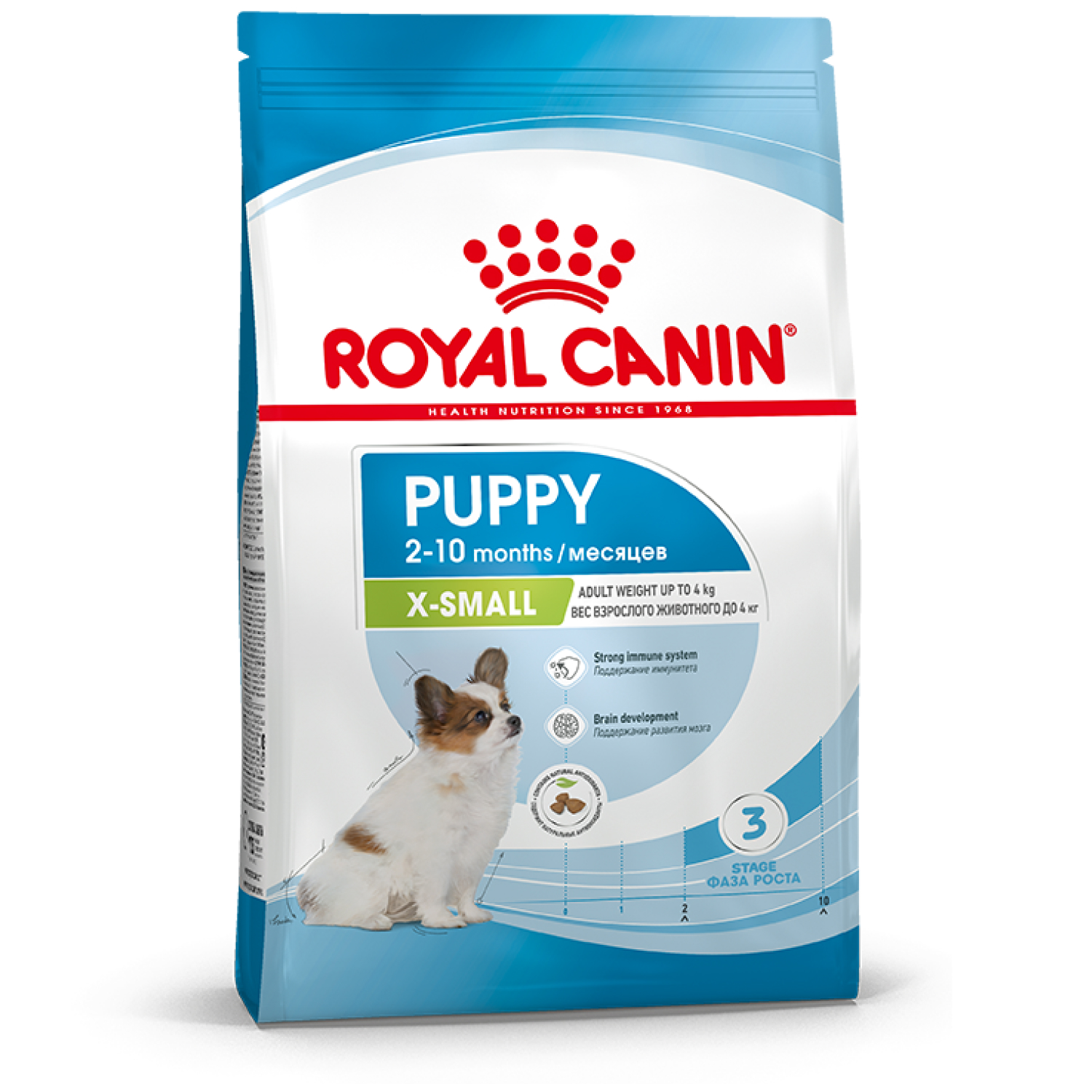 Корм для щенков ROYAL CANIN Junior миниатюрных пород 1.5кг - фото 2