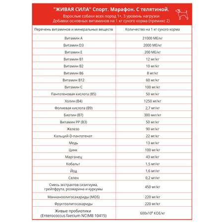 Сухой корм Живая Сила Марафон