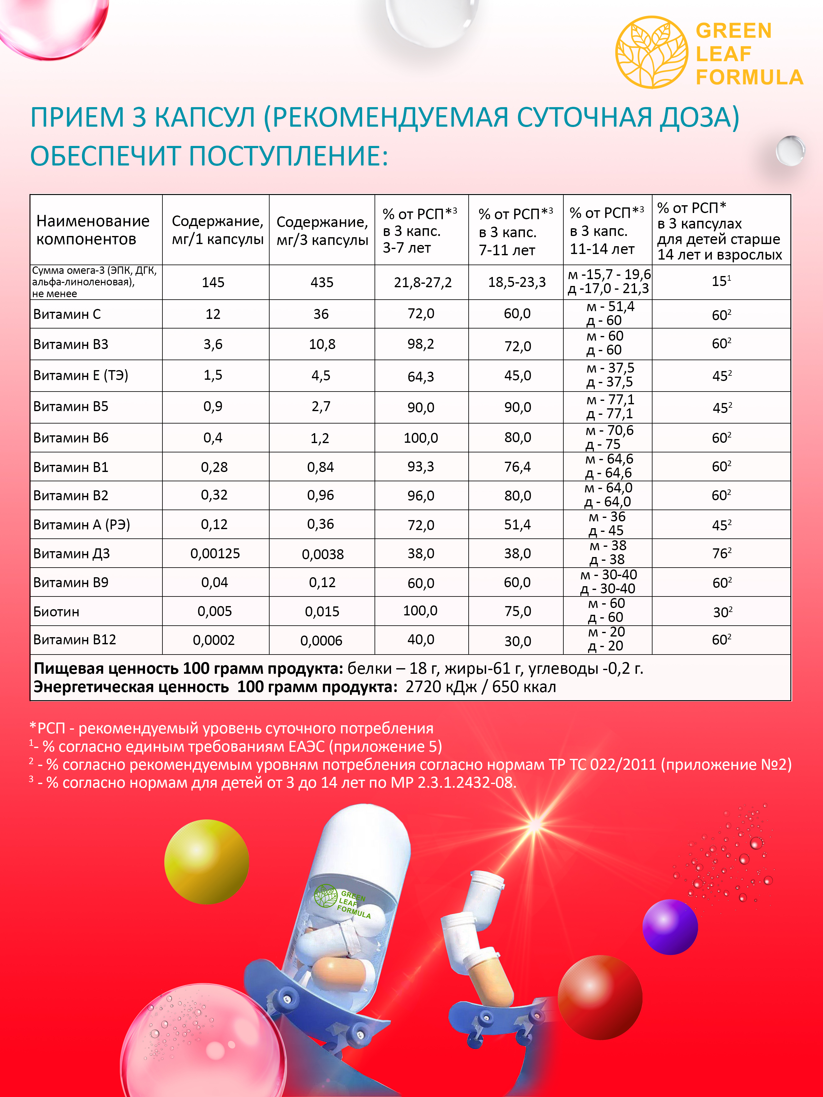 Детский мультикомплекс Green Leaf Formula омега 3-6-9 витамины B А Е D3 С 550 мг 90 капсул - фото 8