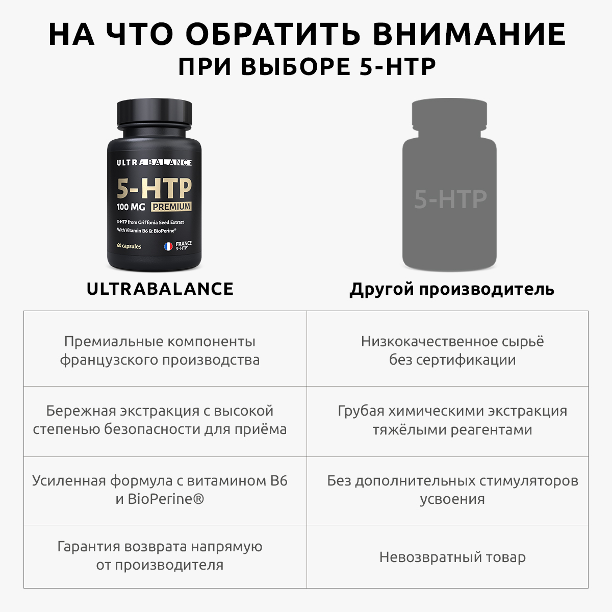 5 HTP витамины UltraBalance бад для женщин и мужчин 5-Гидроситриптофан 100 мг для похудения 60 капсул - фото 3