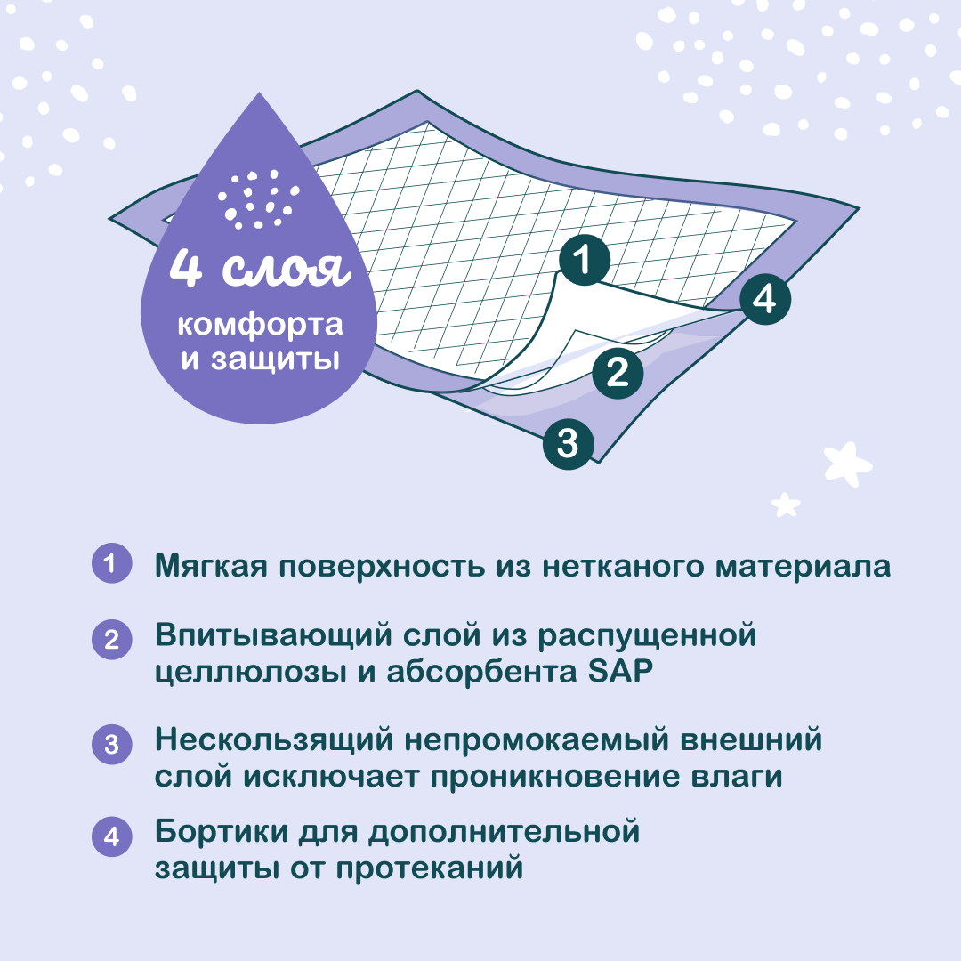 Пелёнки одноразовые OTTINO 40х60 см 2 упак. 10 шт. - фото 2