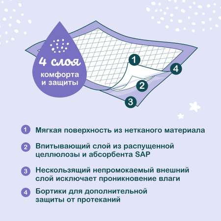 Пелёнки одноразовые OTTINO 40х60 см 2 упак. 10 шт.