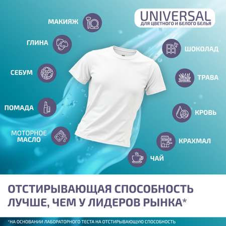 ЭКВА Гель-концентрат ECQWA для стирки 1л