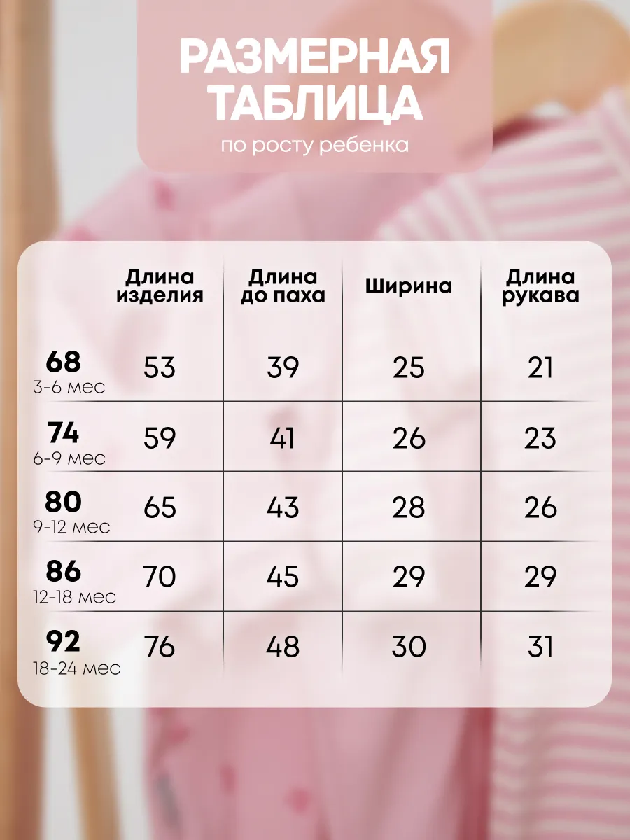 Комбинезон 3 шт Супер Пупс нбр/3пр/кмбнмол/розовыеягодки - фото 7