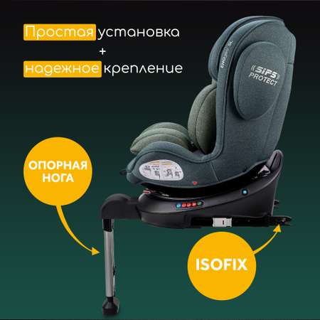 Автокресло Osann Eno Isofix 0+/1/2/3 (0-36 кг)