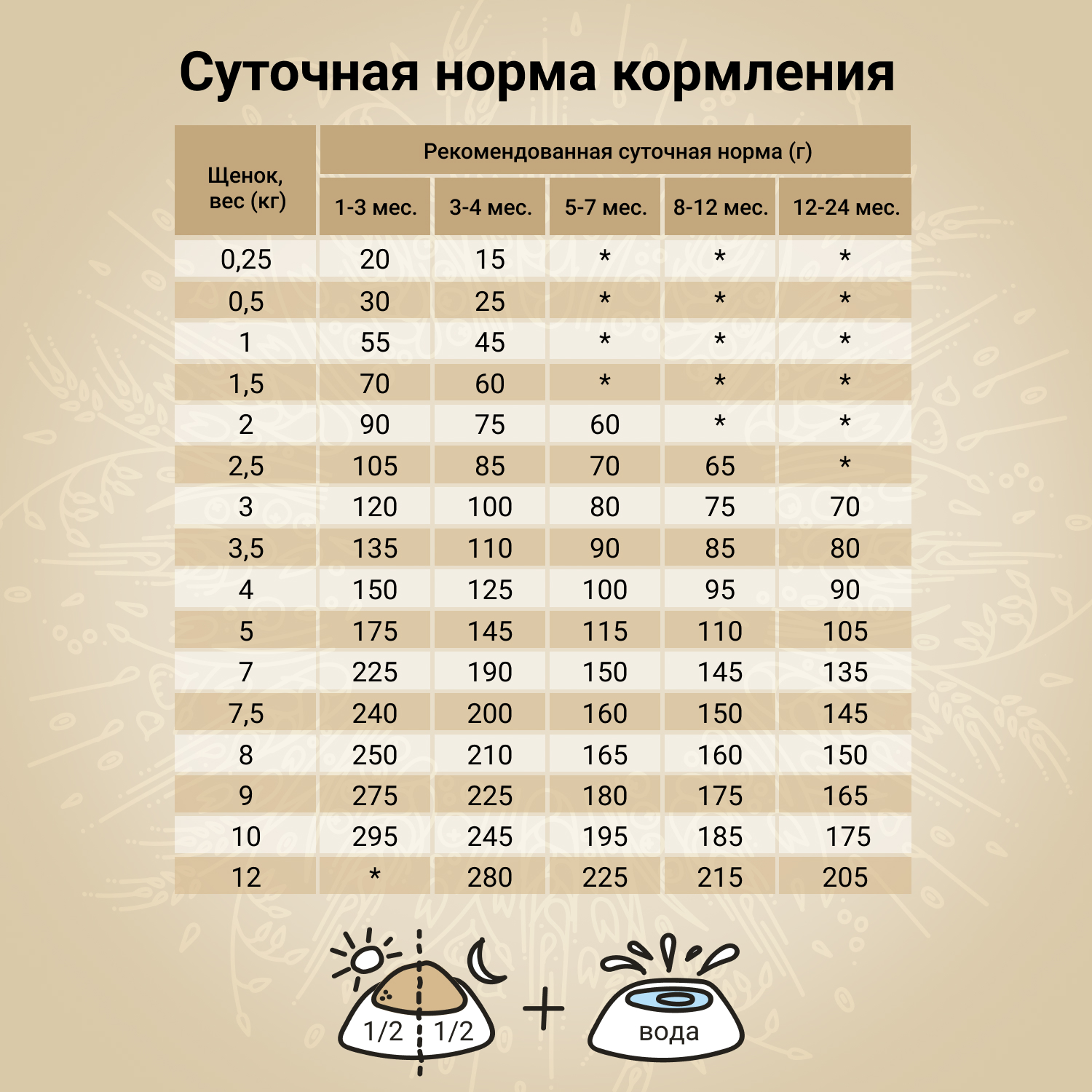 Корм для щенков, беременных и кормящих собак Craftia Natura 2кг миниатюрных и мелких пород из ягненка с перепелкой сухой - фото 6