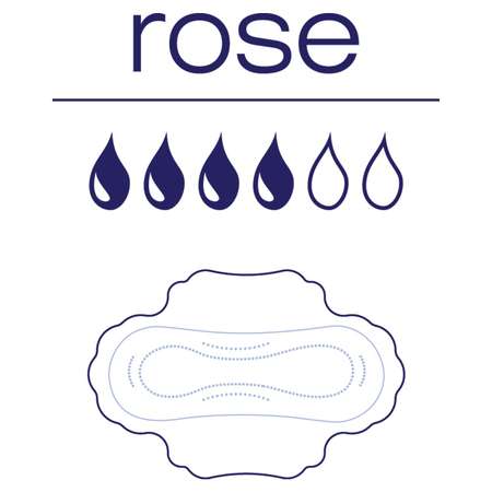 Прокладки Bella Perfecta 10шт Rose